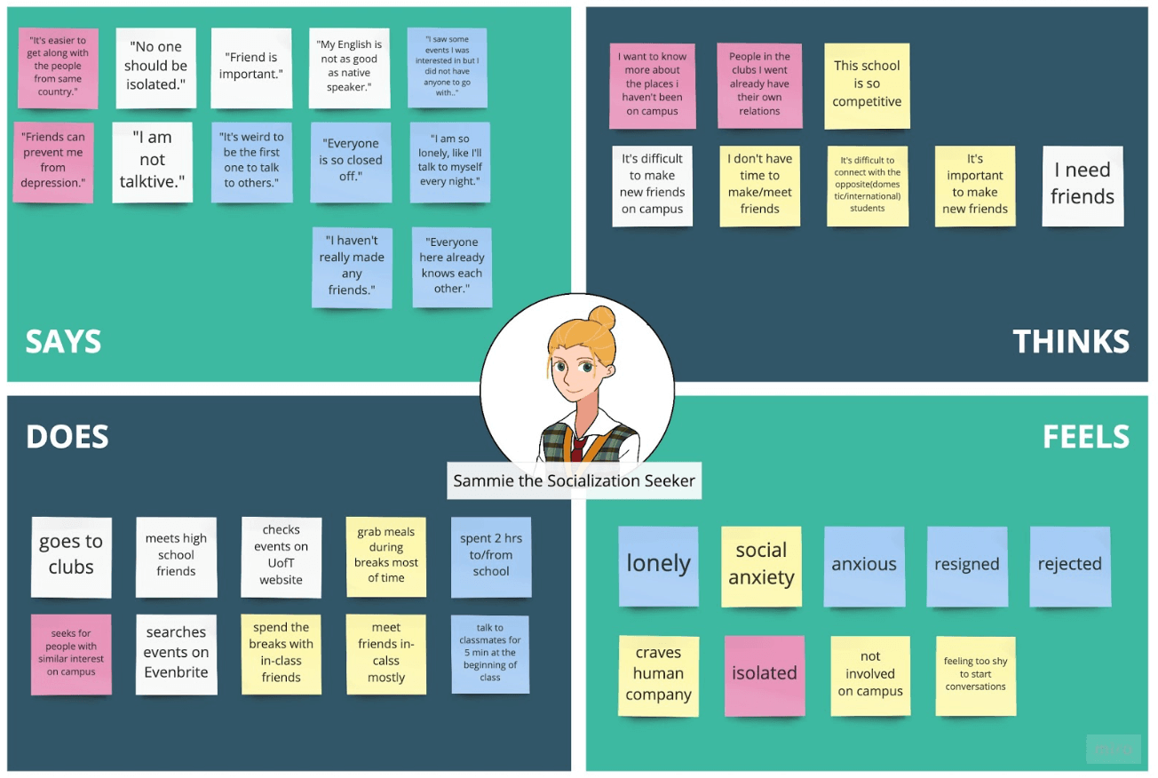 Empathy Mapping