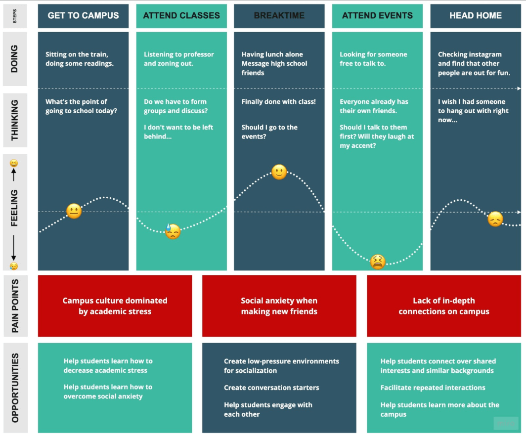 As-Is Scenario